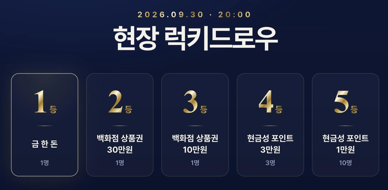 럭키드로우 경품: 1등 금 한 돈 1명, 2등 백화점 상품권 30만원 1명, 3등 백화점 상품권 10만원 1명, 4등 현금성 포인트 3만원 3명, 5등 현금성 포인트 1만원 10명